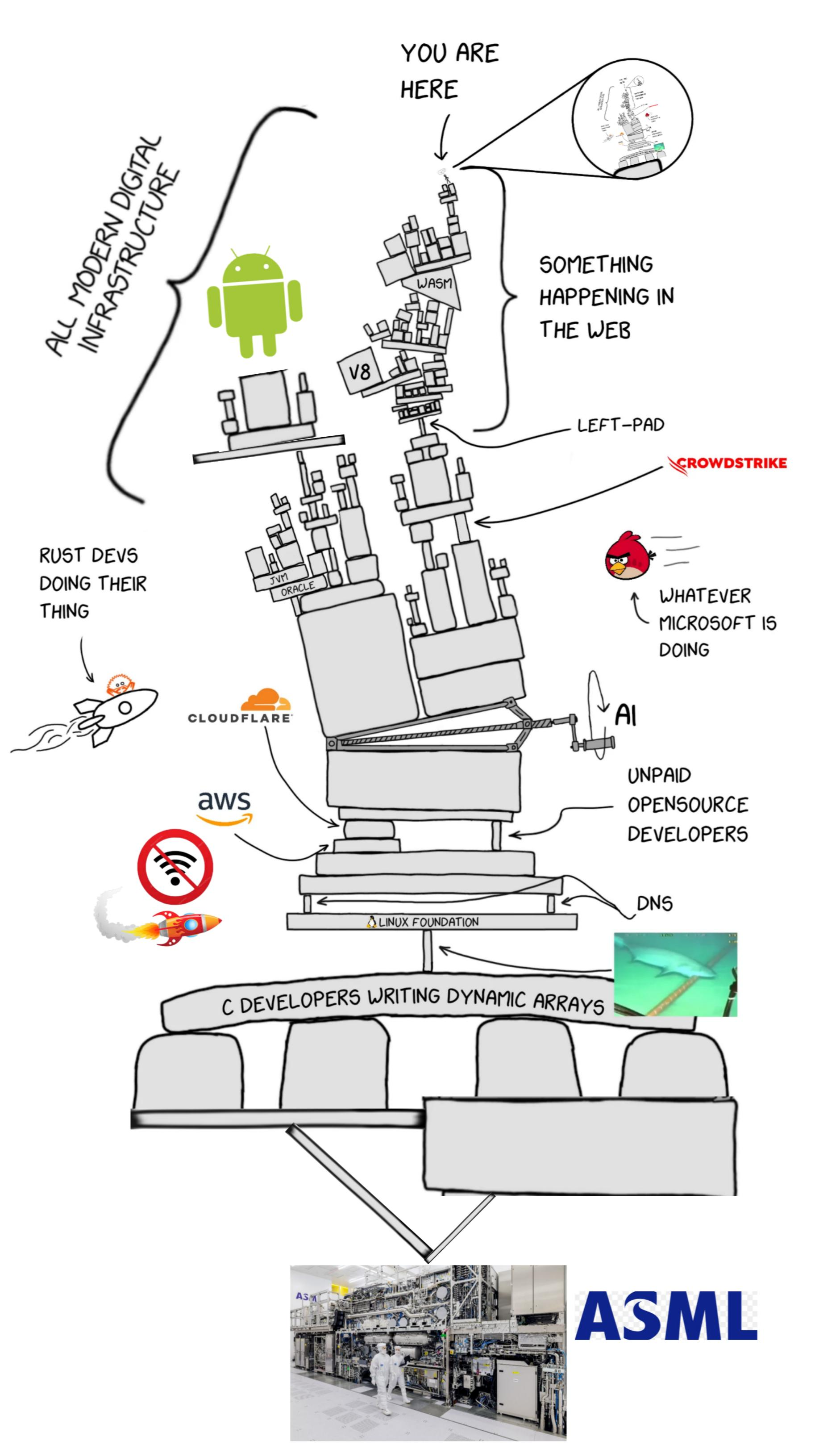 New post from Mastodon !