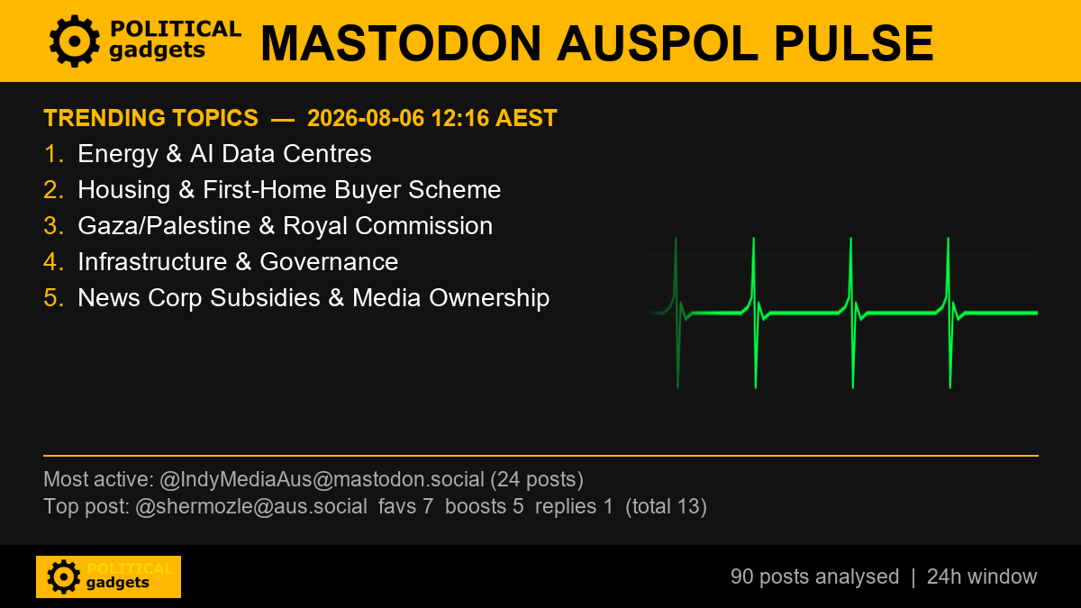 Mastodon AUSPOL PULSE trending topics card