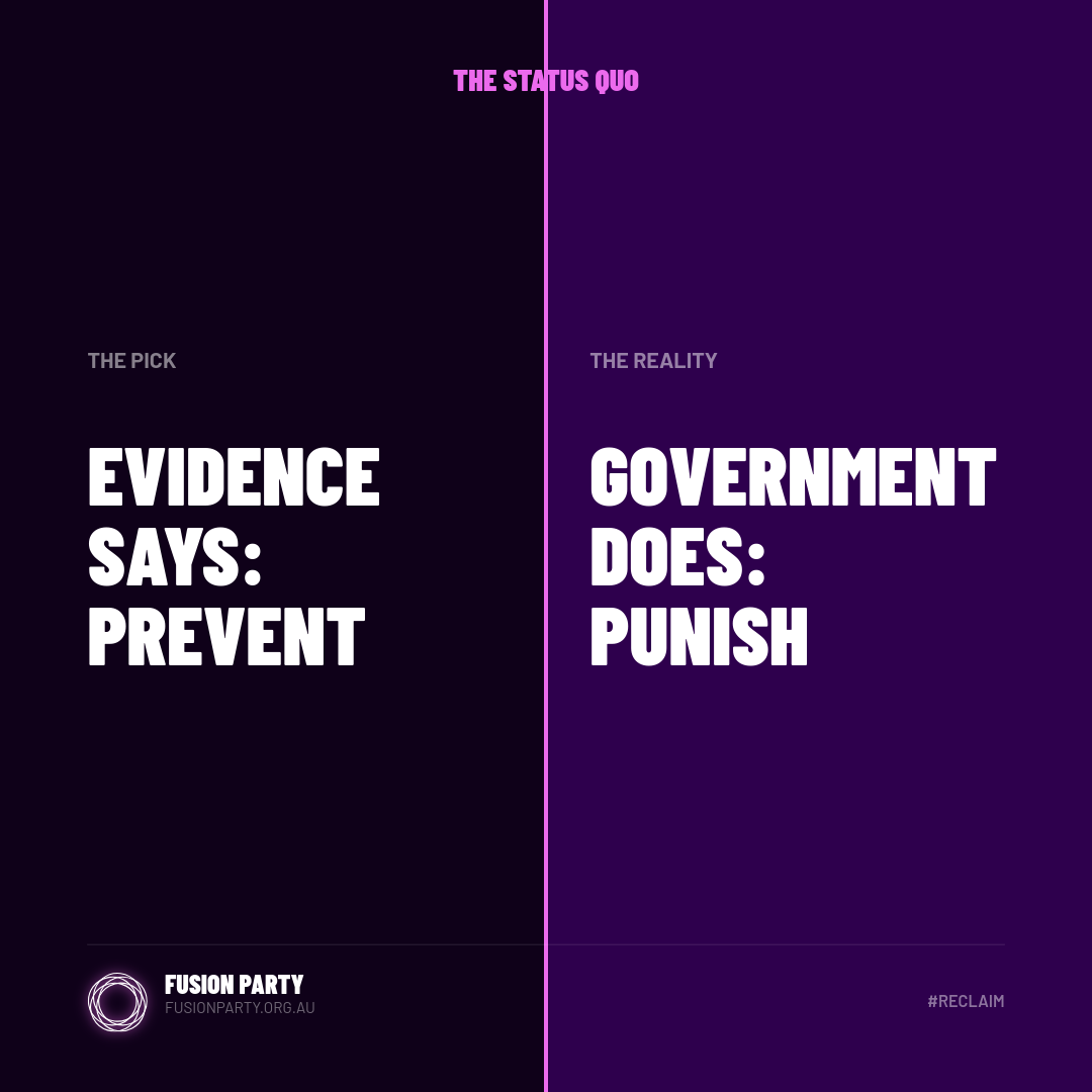 Fusion Party graphic: THE STATUS QUO. Evidence says: prevent|Government does: punish