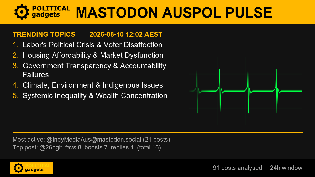 Mastodon AUSPOL PULSE trending topics card